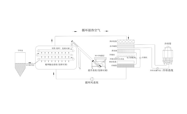 年省成本超200萬？電鍍污泥烘干機應用案例及效益
