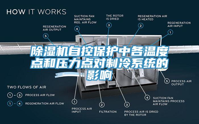 除濕機自控保護中各溫度點和壓力點對制冷系統(tǒng)的影響