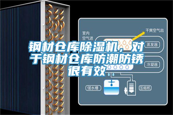 鋼材倉(cāng)庫(kù)除濕機(jī)，對(duì)于鋼材倉(cāng)庫(kù)防潮防銹很有效