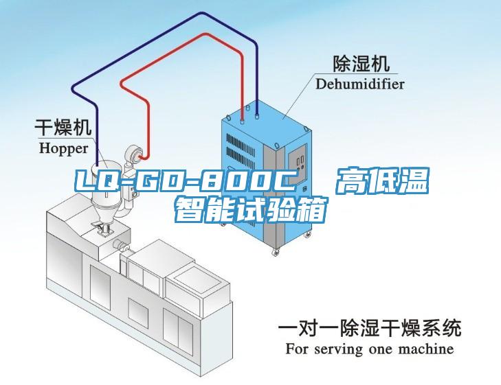 LQ-GD-800C  高低溫智能試驗箱