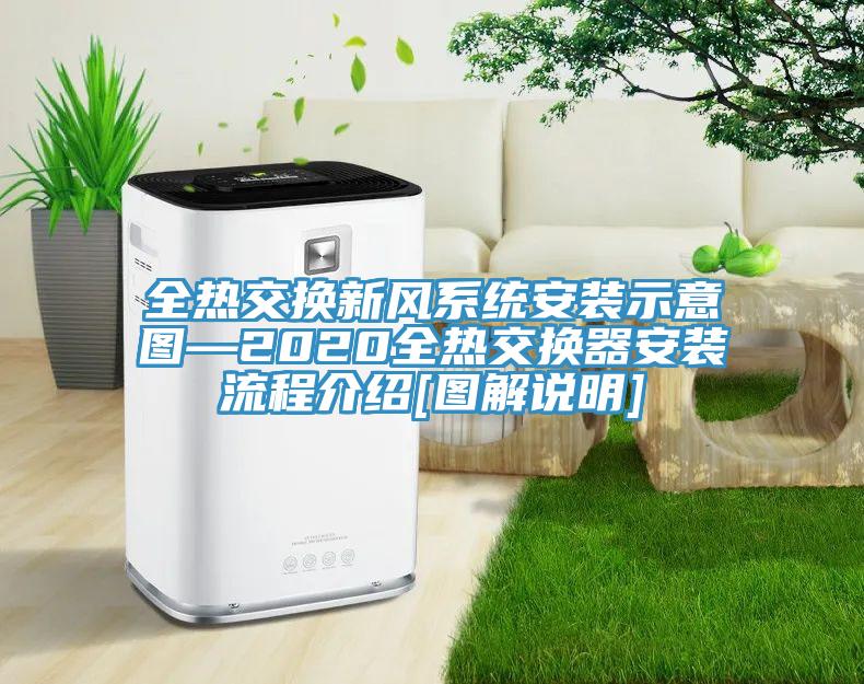 全熱交換新風(fēng)系統(tǒng)安裝示意圖—2020全熱交換器安裝流程介紹[圖解說(shuō)明]