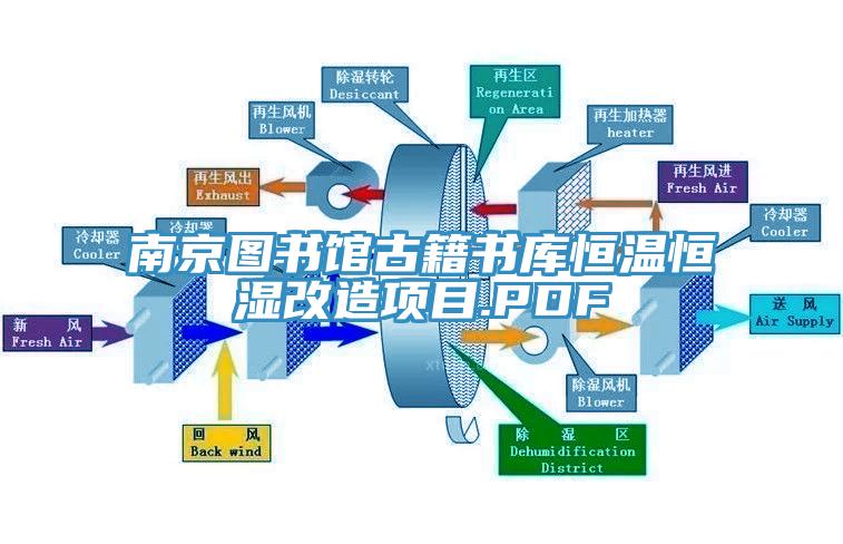 南京圖書館古籍書庫恒溫恒濕改造項目.PDF