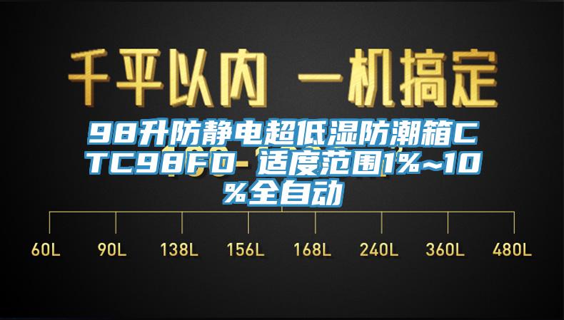 98升防靜電超低濕防潮箱CTC98FD 適度范圍1%~10%全自動