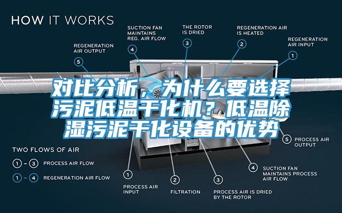 對(duì)比分析，為什么要選擇污泥低溫干化機(jī)？低溫除濕污泥干化設(shè)備的優(yōu)勢(shì)