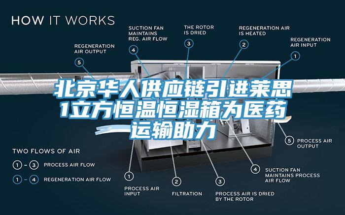 北京華人供應(yīng)鏈引進(jìn)萊思1立方恒溫恒濕箱為醫(yī)藥運(yùn)輸助力