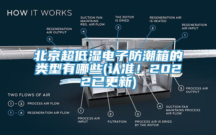 北京超低濕電子防潮箱的類型有哪些(認準！2022已更新)