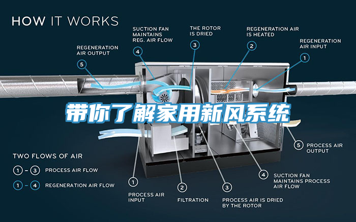 帶你了解家用新風系統