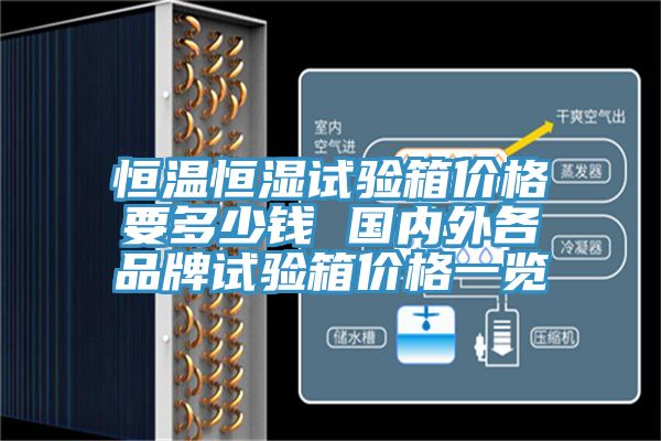 恒溫恒濕試驗箱價格要多少錢 國內外各品牌試驗箱價格一覽