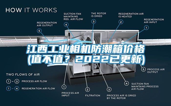 江西工業(yè)相機防潮箱價格(值不值?2022已更新)