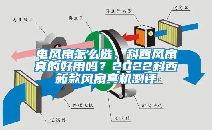 電風(fēng)扇怎么選，科西風(fēng)扇真的好用嗎？2022科西新款風(fēng)扇真機(jī)測評