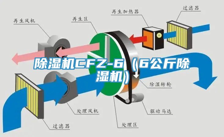 除濕機CFZ-6(6公斤除濕機)