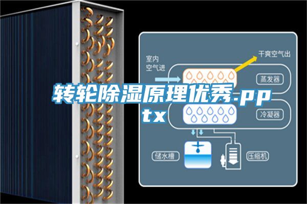 轉輪除濕原理優秀.pptx